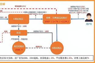 Lowe：克莱和保罗要继续打替补 勇士的首发替补轮换已经确定